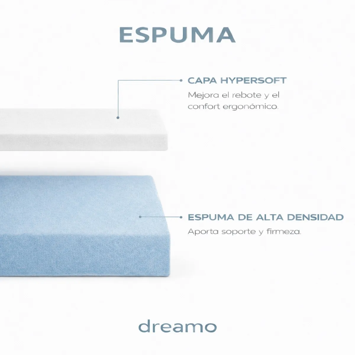 Colchón Dreamö Classic C22 Compac